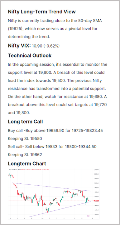 Nifty Long – Term Trend View